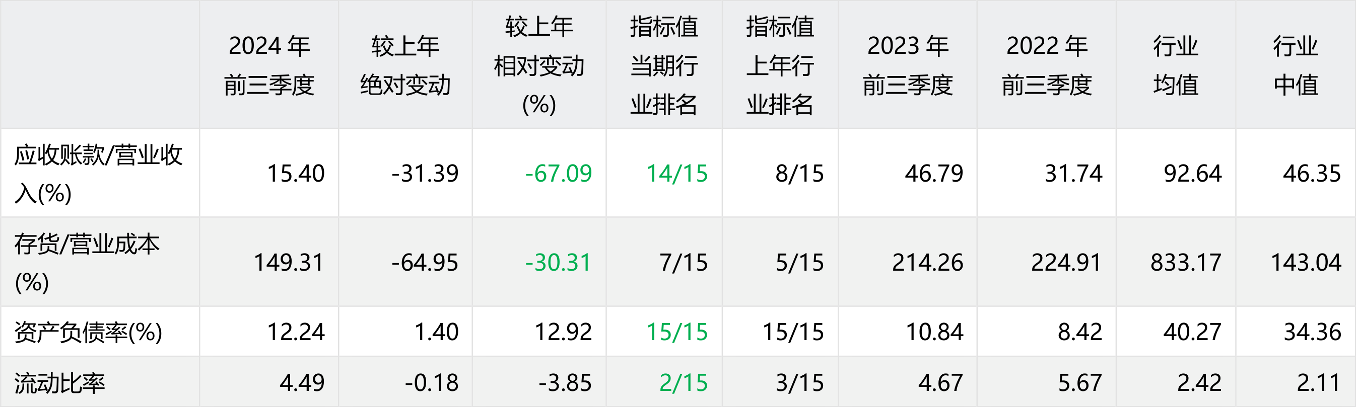 ST曙光（600303）2024年年报简析：营收上升亏损收窄