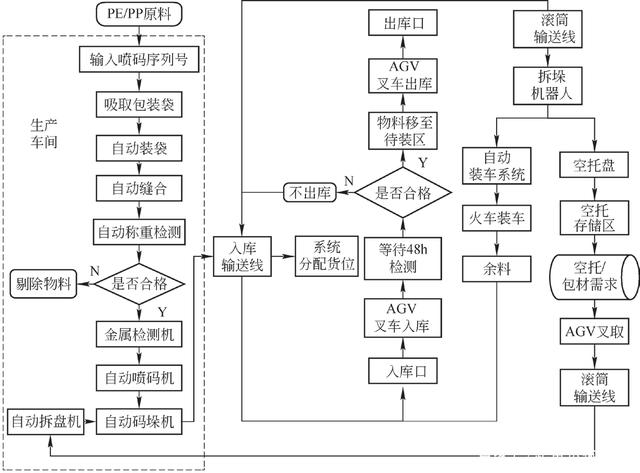 海螺水泥获得发明专利授权：“一种基于空间直角坐标系的袋装物料智能装车方法”