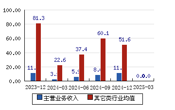 普门科技（688389）2024年年报简析：营收净利润同比双双增长，盈利能力上升