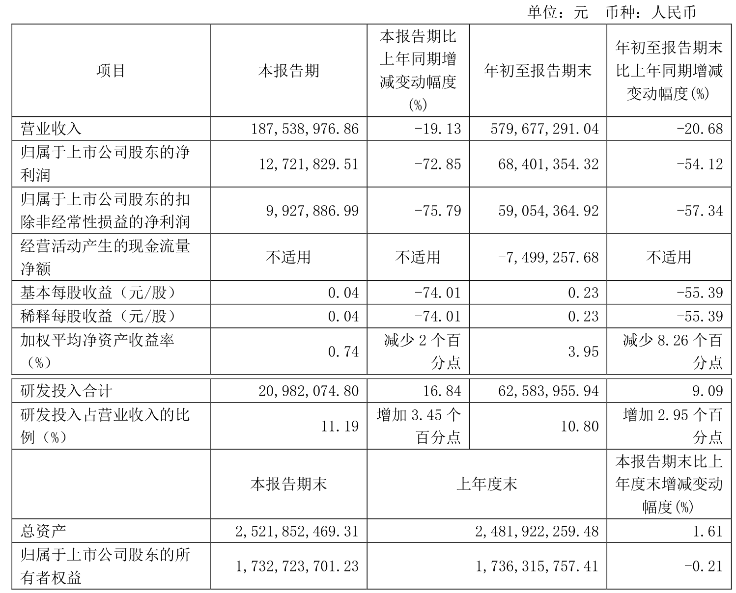 普门科技（688389）2024年年报简析：营收净利润同比双双增长，盈利能力上升