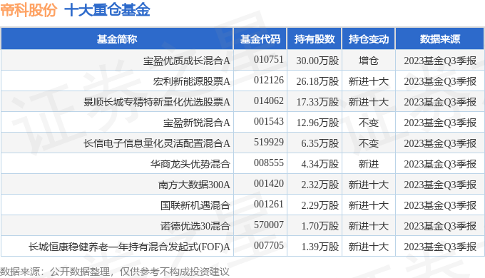 西高院（688334）2025年一季报简析：营收净利润同比双双增长，盈利能力上升