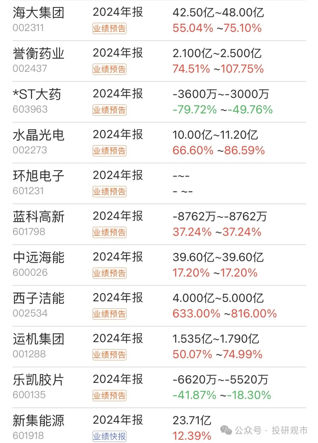 南京公用（000421）2024年年报简析：营收净利润同比双双增长，公司应收账款体量较大