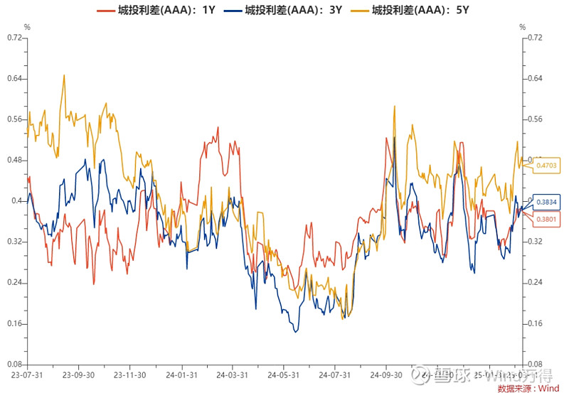 债市公告精选(4月14日)|旭辉集团子公司发生债务逾期规模合计9.97亿元;豫能控股2024年净亏损1.21亿元