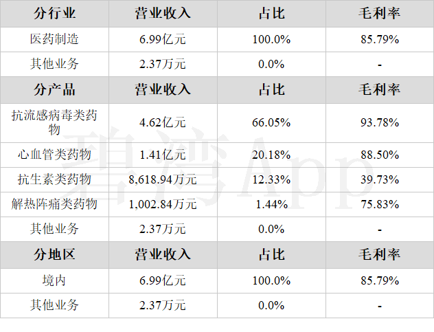 信音电子（301329）2024年年报简析：增收不增利，公司应收账款体量较大