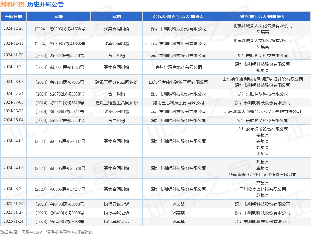 【企业动态】和仁科技新增1件法院诉讼，案由为合同纠纷