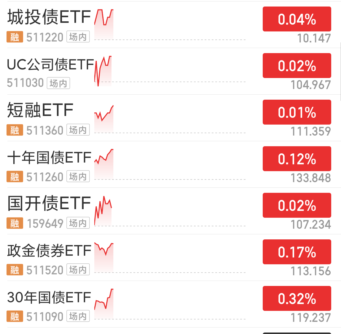 中美关税博弈下债市再探前低,全球资本疯狂逃离美国!| 债圈大家说(周刊)
