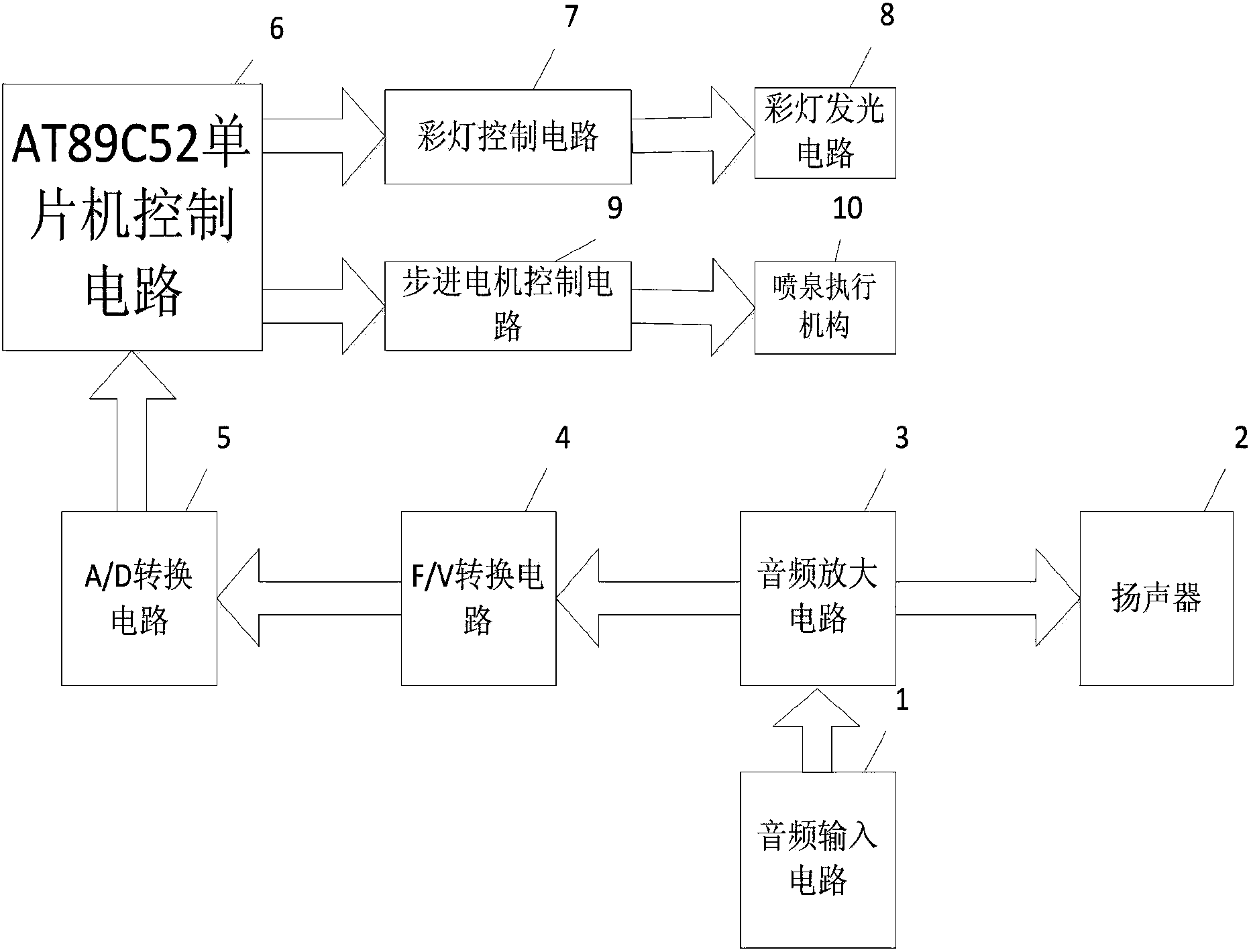 利元亨获得实用新型专利授权：“一种红外加热控制系统和烘箱”