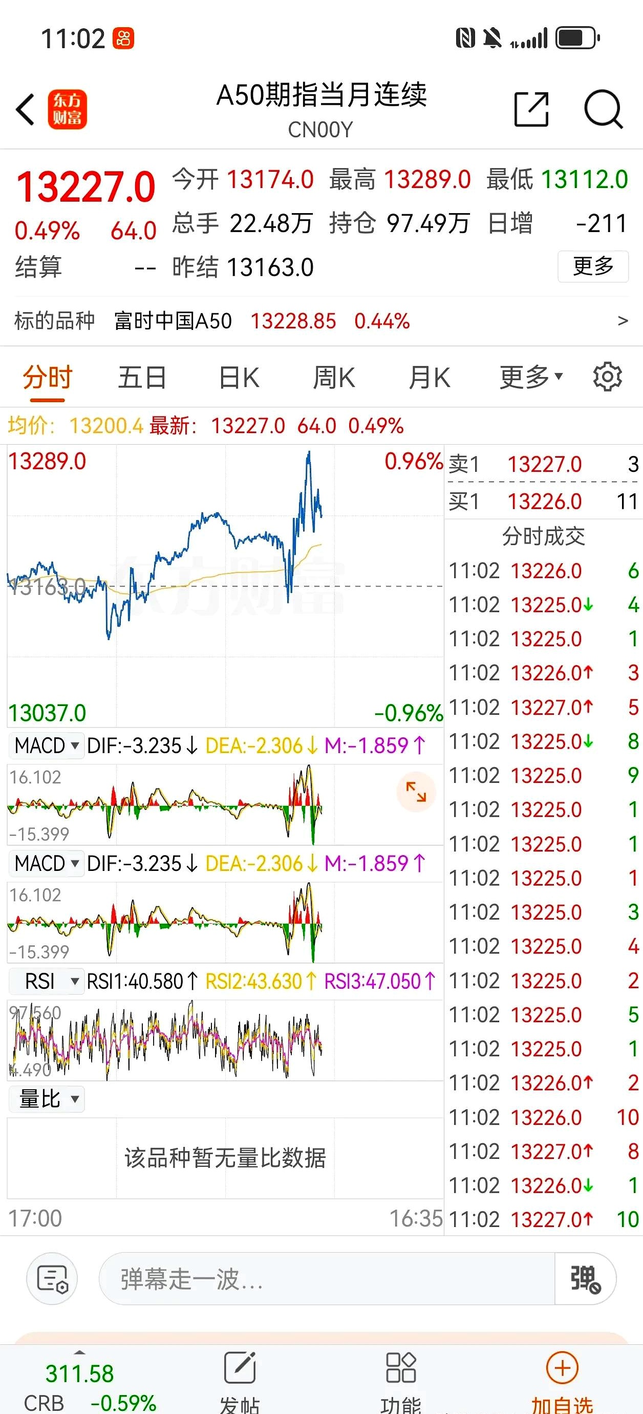 可转债开盘震荡 东时转债上涨7%