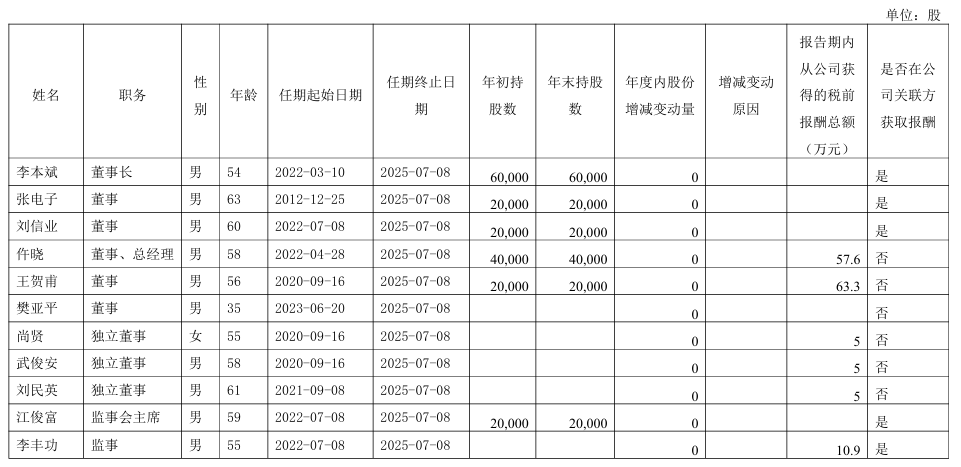 博士眼镜2024年净利1.04亿减少19%：董秘丁芸洁薪酬78万