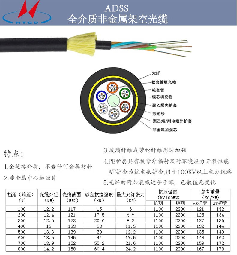 亨通光电获得发明专利授权：“一种室外蝶形光缆及其加工方法”