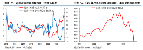 中信建投：中期维度仍不可轻言抄底美债