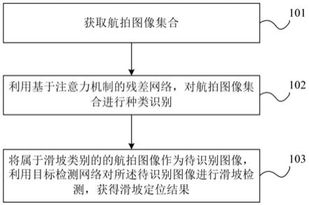 苏州科达获得发明专利授权：“图像重建方法、装置、设备及存储介质”