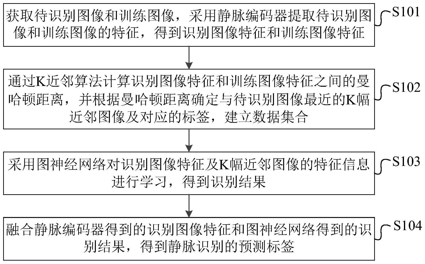 京东方Ａ获得发明专利授权：“图像处理、图像识别网络训练和图像识别的方法及装置”