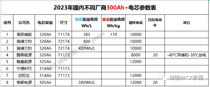宁德时代获得实用新型专利授权：“螺母结构、锁紧装置、电池装置及用电装置”