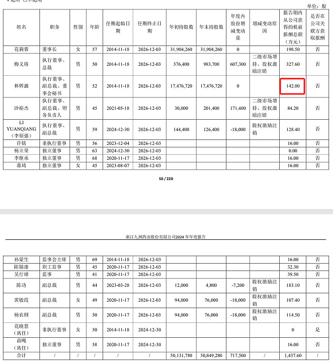 科华控股2024年净利1.05亿减少15%：董秘朱海薪酬142万