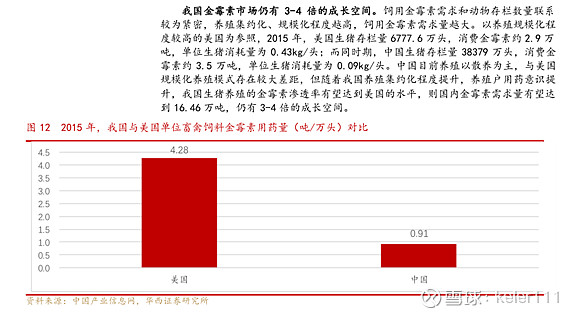 金河生物：公司六期工程项目产能约6万吨金霉素，已于2025年1月份正式投产