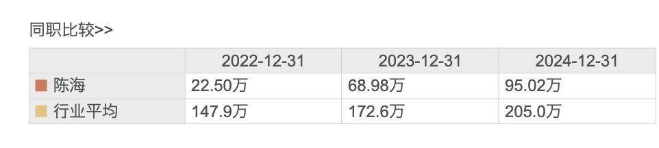 五芳斋2024年净利1.42亿减少14%：董秘于莹茜薪酬95万降薪17万