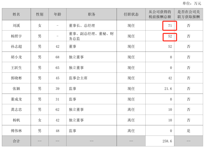 五芳斋2024年净利1.42亿减少14%：董秘于莹茜薪酬95万降薪17万