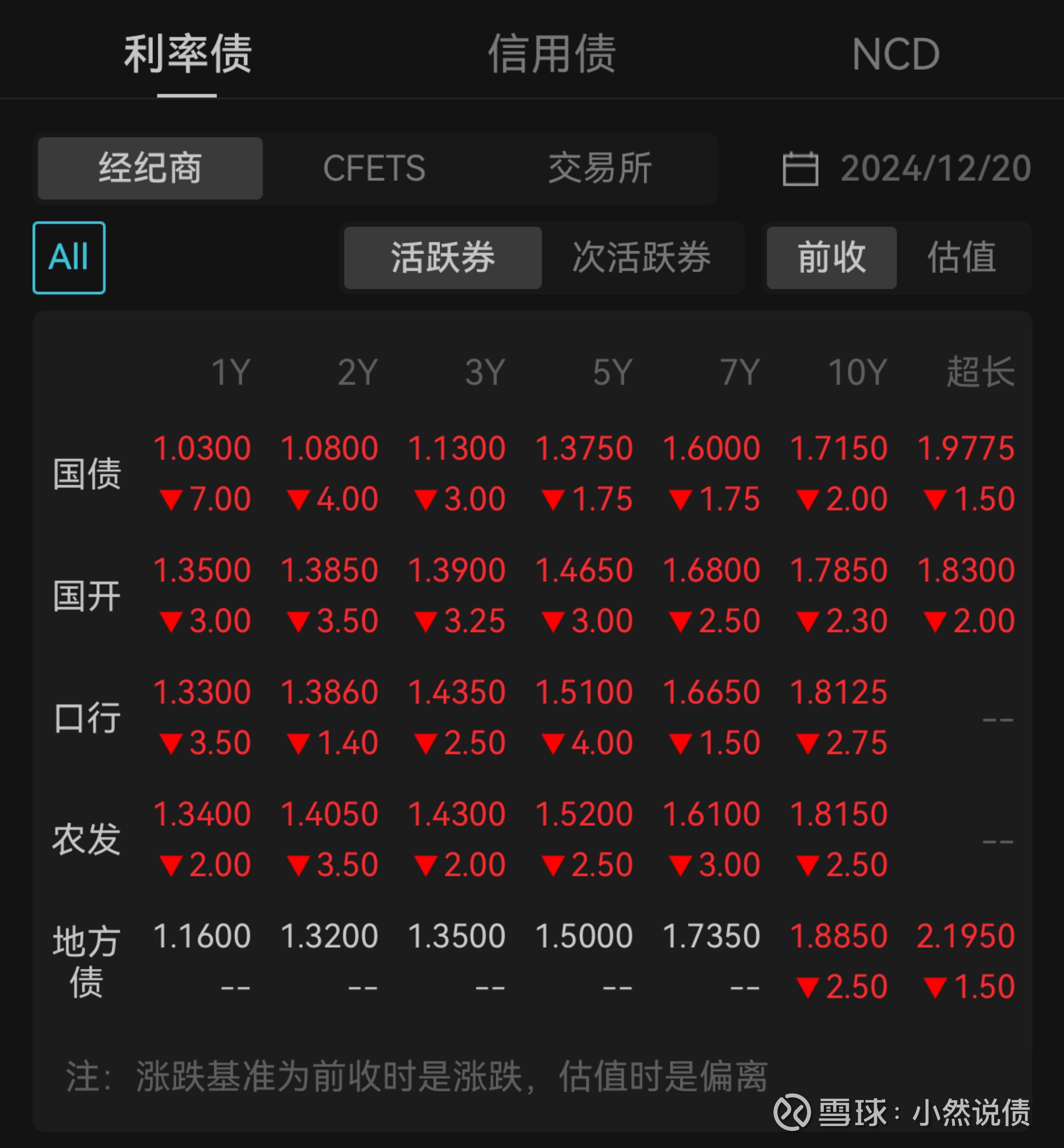 债市收盘|2025年国债发行安排出炉,50年国债下个月将迎来首发