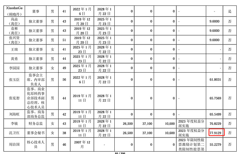 双杰电气2024年净利8084万减少22%：董秘史玉薪酬37万2024年4月上任