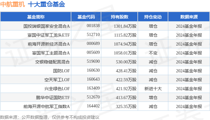 中航重机(600765.SH)：签订17.07亿元锻造产品批产合同