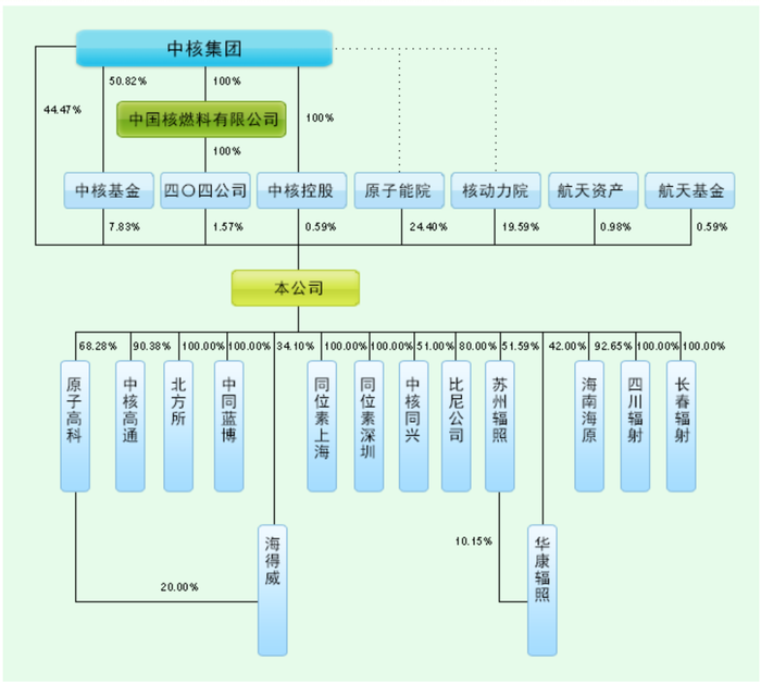 东方锆业披露10笔对外担保，被担保公司2家