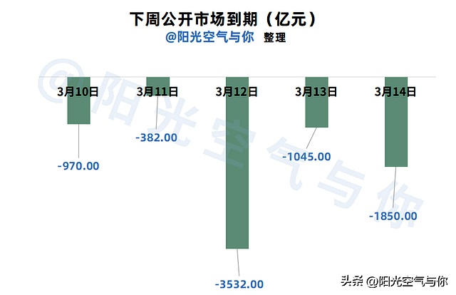 债市震荡调整，如何把握债基配置窗口