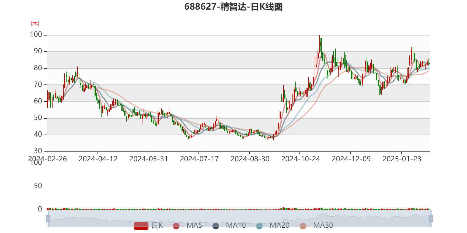 九丰能源(605090.SH)：2024年净利润16.8亿元 同比增长28.93%