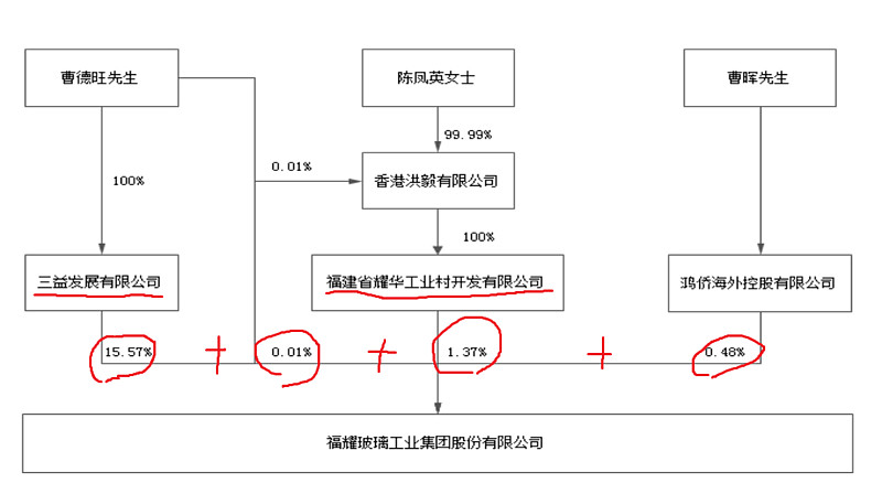 福耀玻璃(600660.SH)：一季度净利润20.3亿元 同比增长46.25%