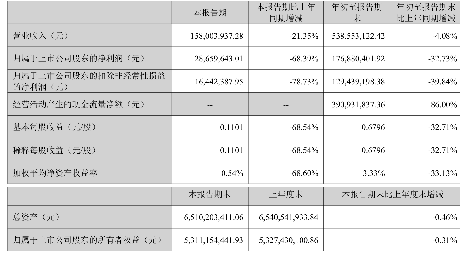 蒙娜丽莎(002918.SZ)：2024年度净利润1.25亿元 拟10派2元
