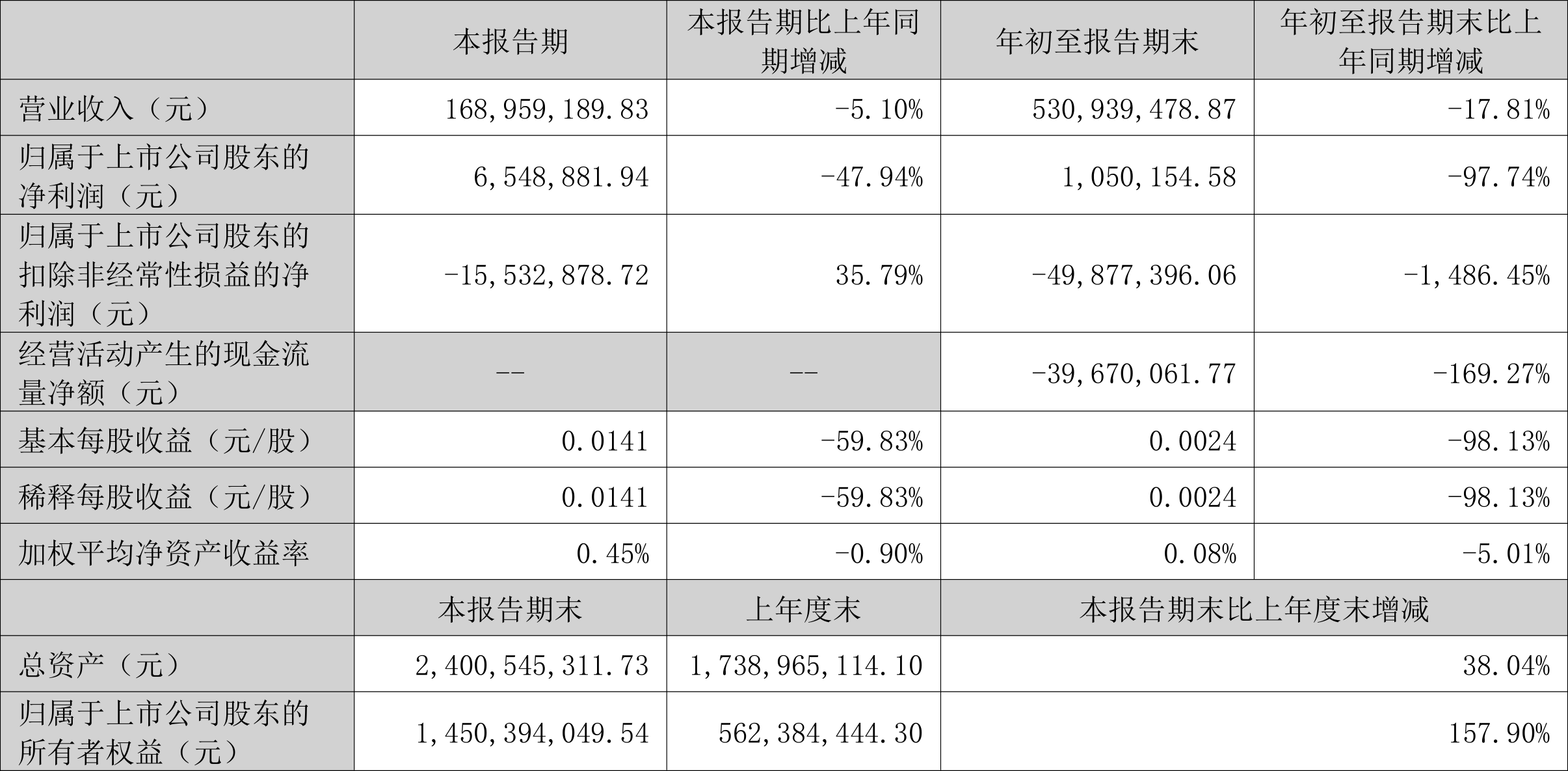 立昂技术：公司官网展示了部分合作伙伴及客户的信息