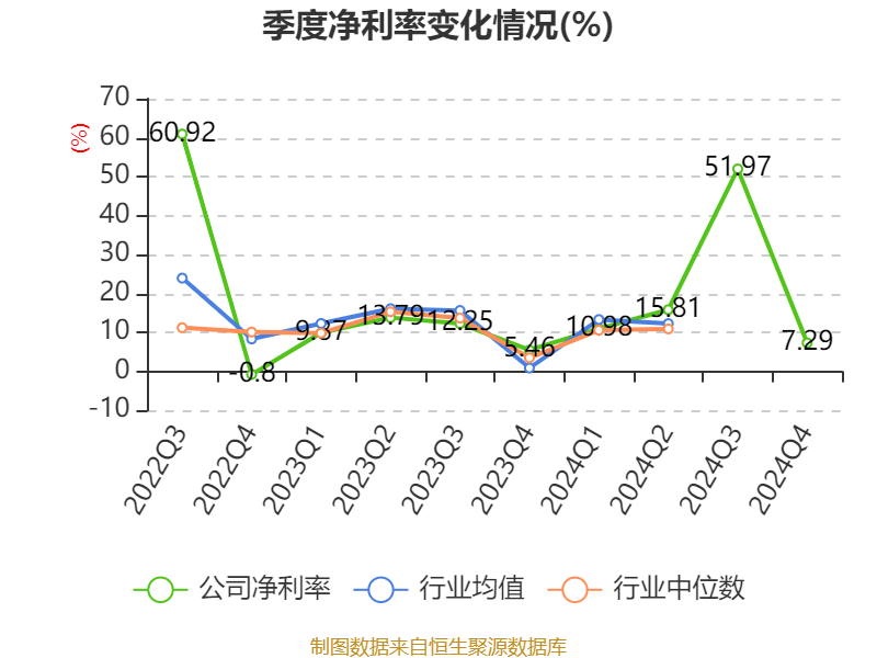 强达电路(301628.SZ)：2024年度净利润1.13亿元 拟10派4元