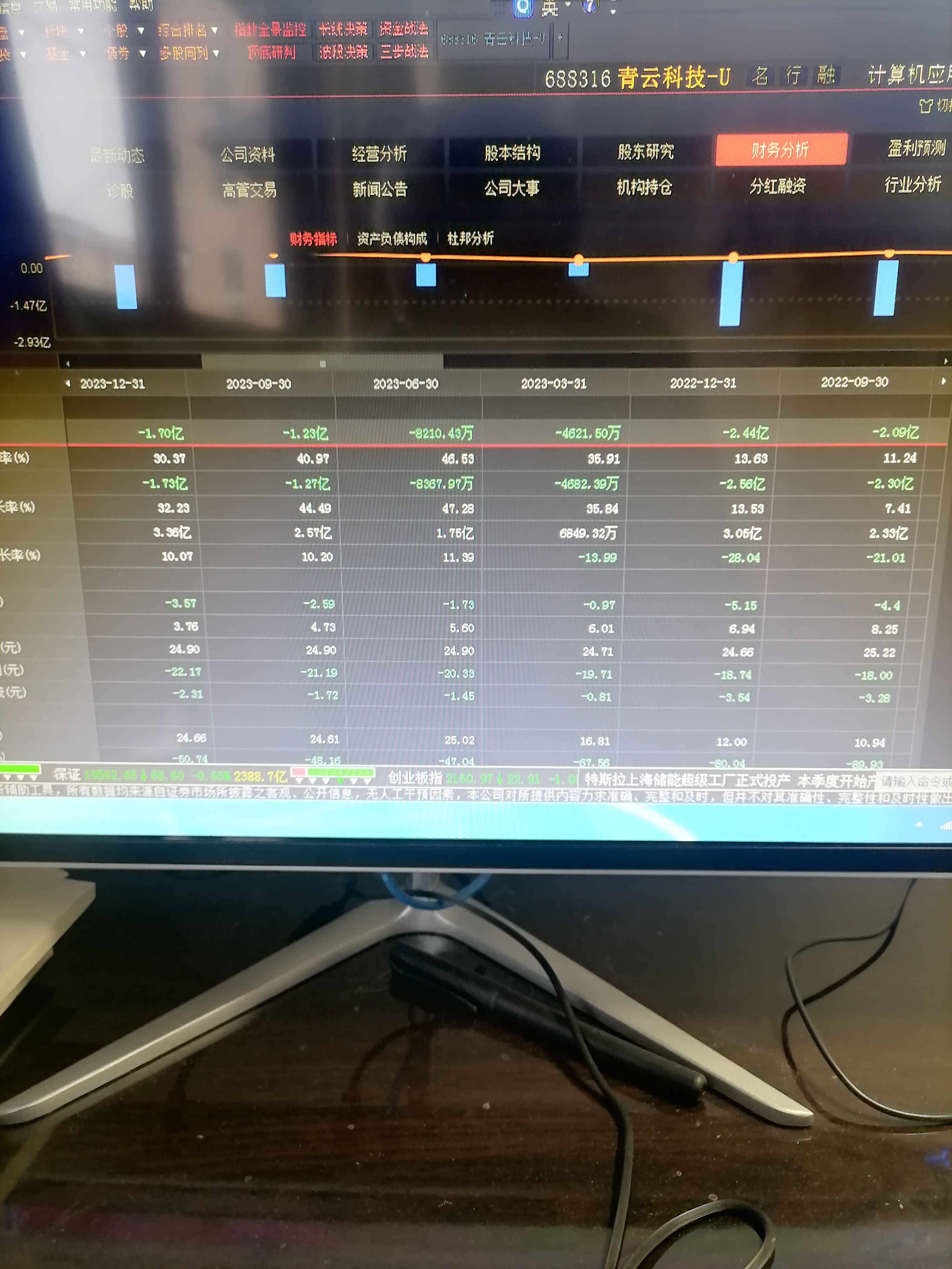 安控科技(300370.SZ)：一季度净亏损2548.77万元