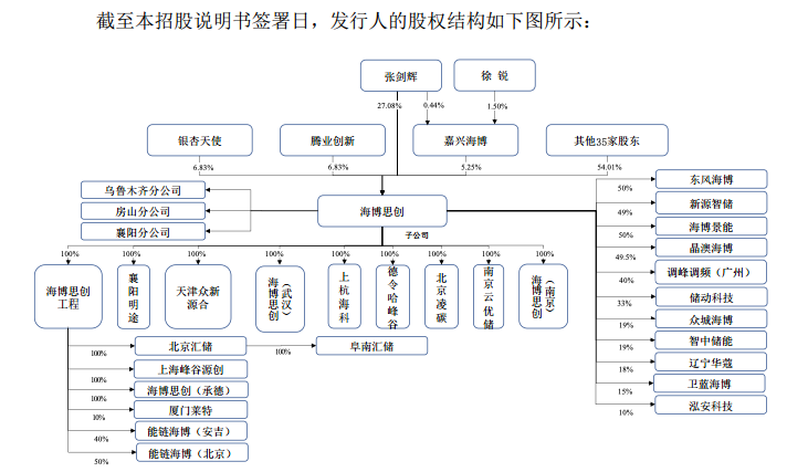 如何做好136号文的“命题作文”？海博思创董事长张剑辉详解！