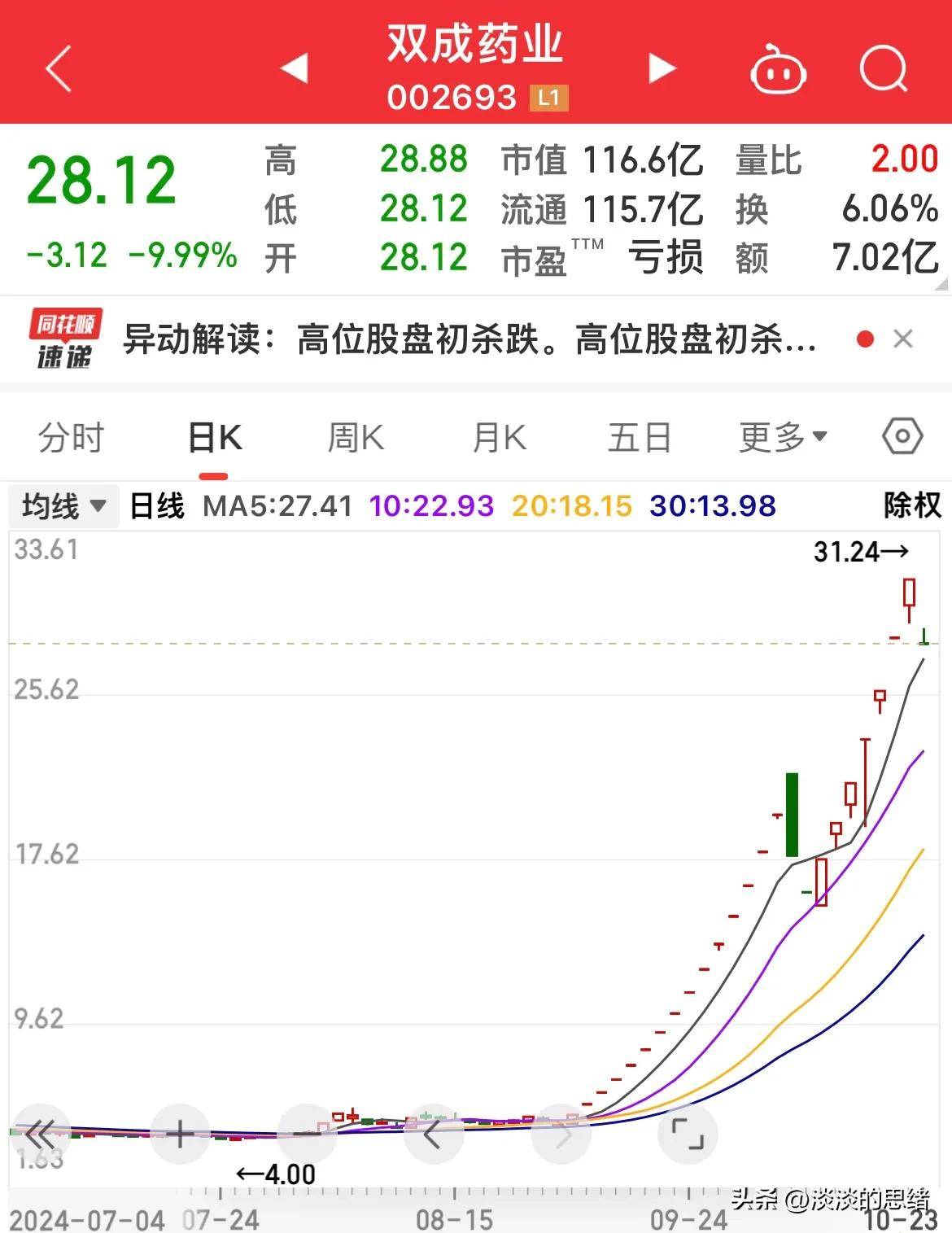 *ST旭蓝刚领“预罚单”又触及“面值退市” 停牌前股价连续“一字”跌停，投资者何去何从