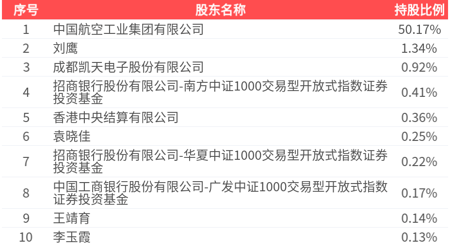 凯盛新材(301069.SZ)：一季度净利润3067.02万元 同比增长19.35%