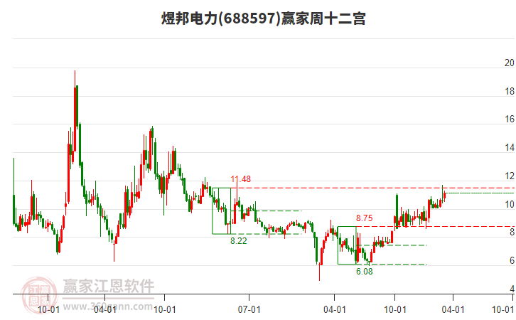 煜邦电力：电网投资规模持续提升推动电力设备领域市场需求上升