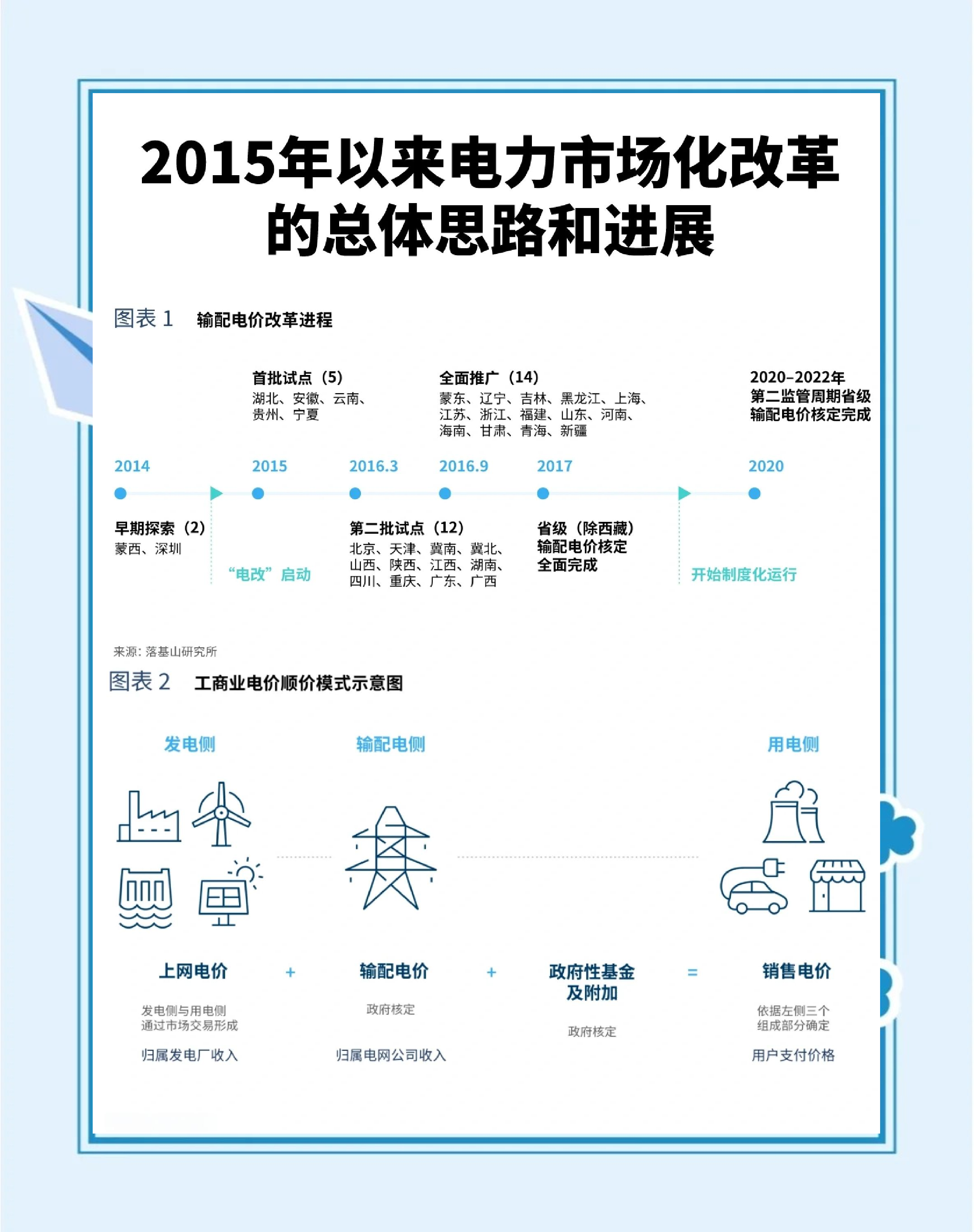 煜邦电力：电网投资规模持续提升推动电力设备领域市场需求上升