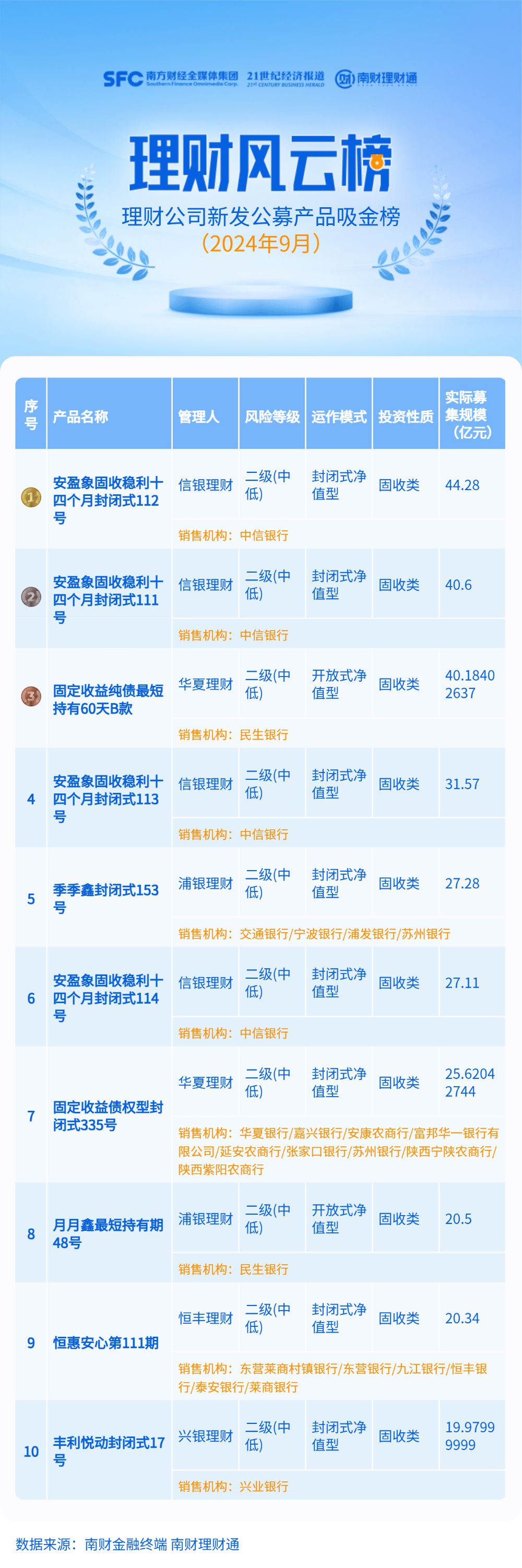 中债行情逆势回暖 固收类理财吸金