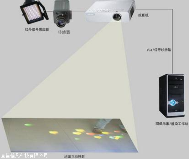 奕瑞科技获得发明专利授权：“获取检测物中心正投影图像的方法、可读存储介质及终端”