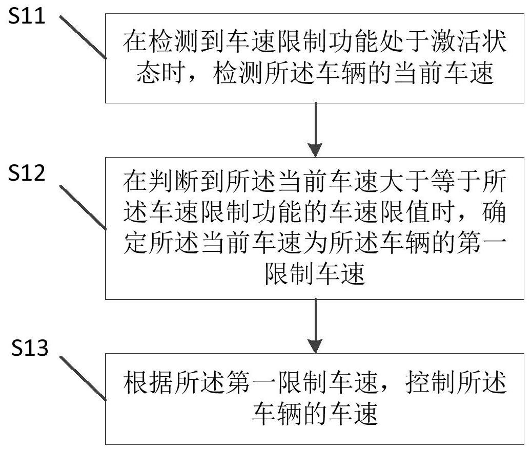 长城汽车获得发明专利授权：“车载空调控制方法、装置、车辆及存储介质”