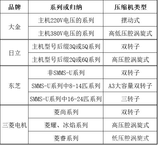 格力电器获得发明专利授权：“转子组件、压缩机及空调”
