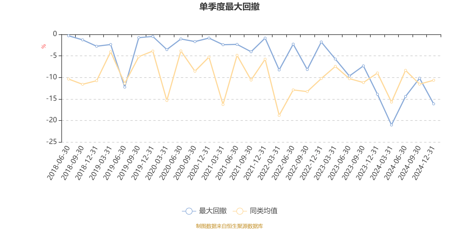 富奥股份（000030）2024年年报简析：营收净利润同比双双增长，盈利能力上升