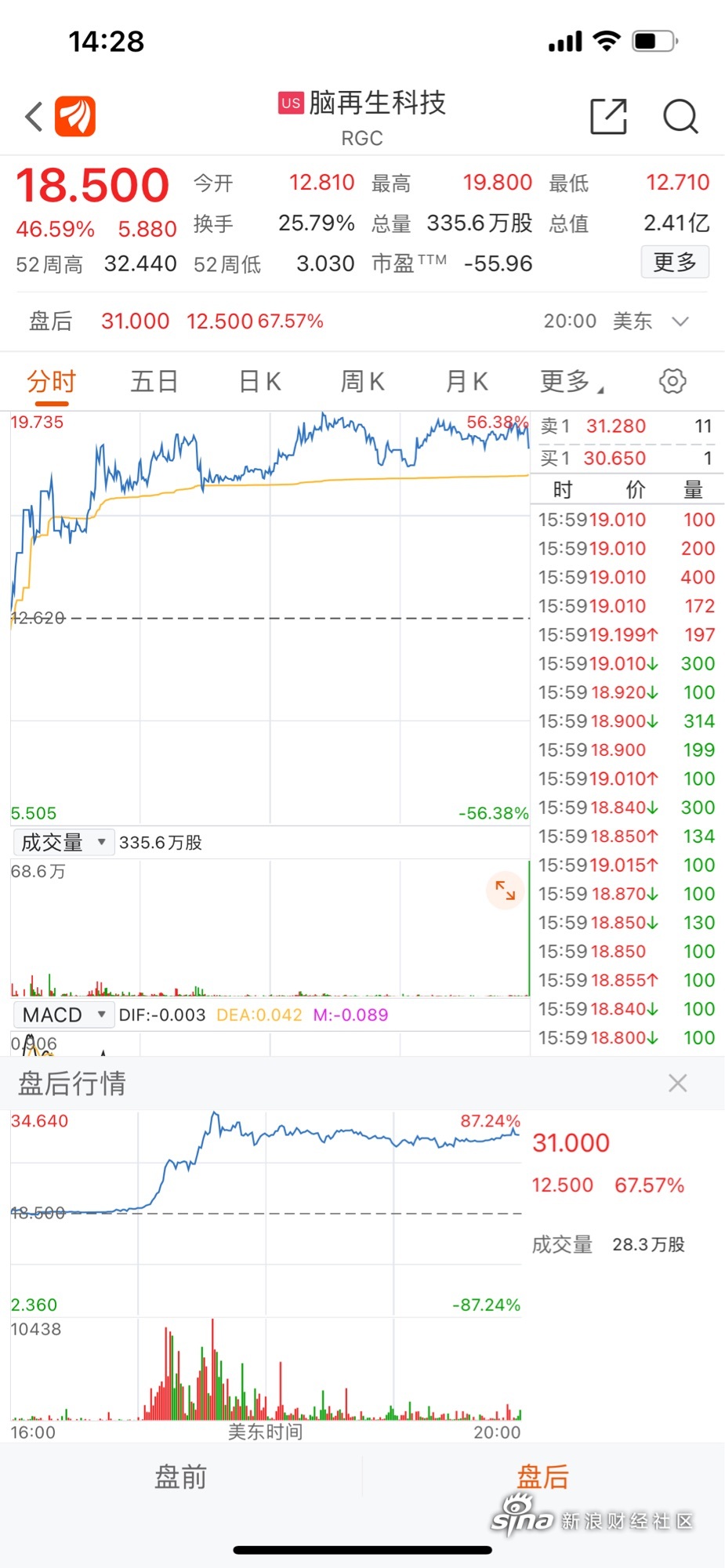 北陆药业（300016）2024年年报简析：营收净利润同比双双增长，盈利能力上升