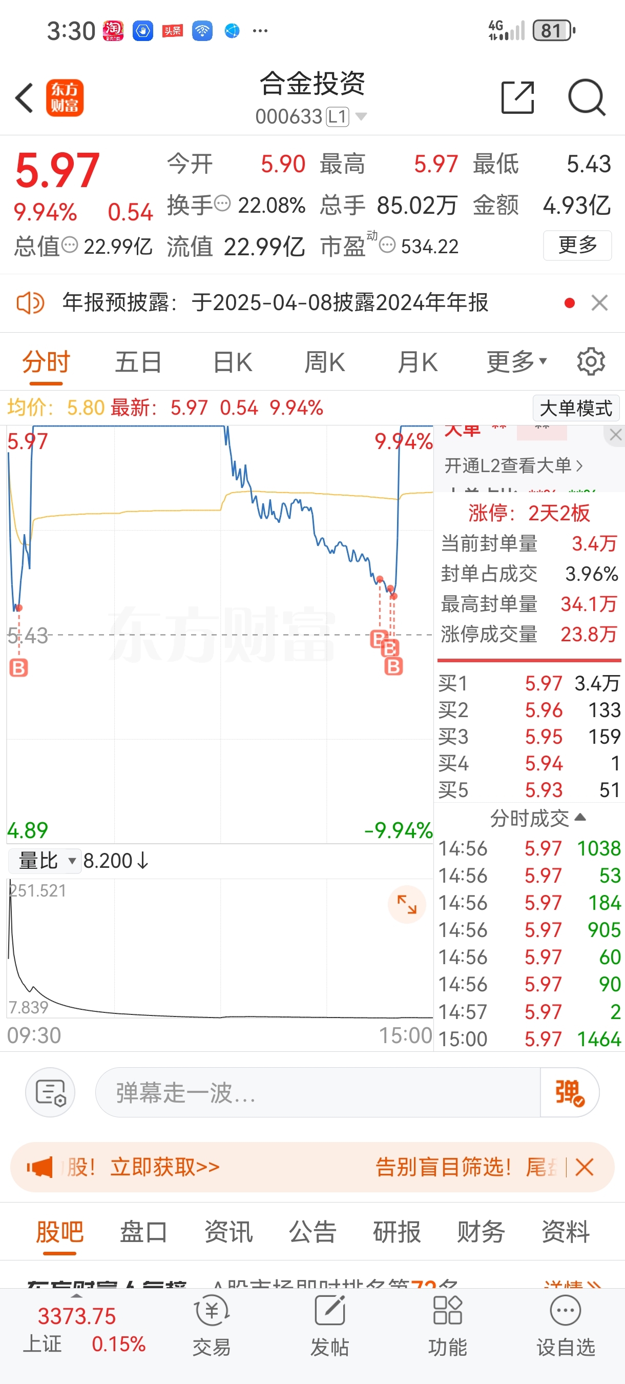 合金投资（000633）2025年一季报简析：营收净利润同比双双增长，应收账款上升