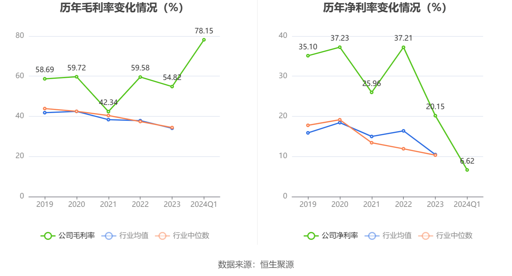 瑞迪智驱(301596.SZ)：一季度净利润2353.64万元 同比下降4.68%