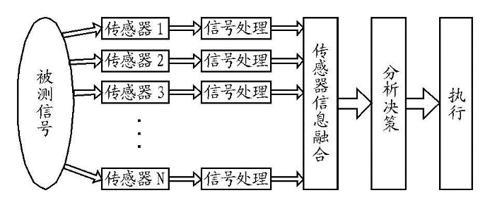 长安汽车获得发明专利授权：“一种多传感器自动驾驶算法的评估及可视化方法及系统”