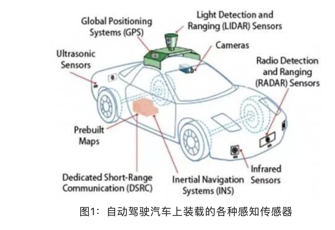 长安汽车获得发明专利授权：“一种多传感器自动驾驶算法的评估及可视化方法及系统”