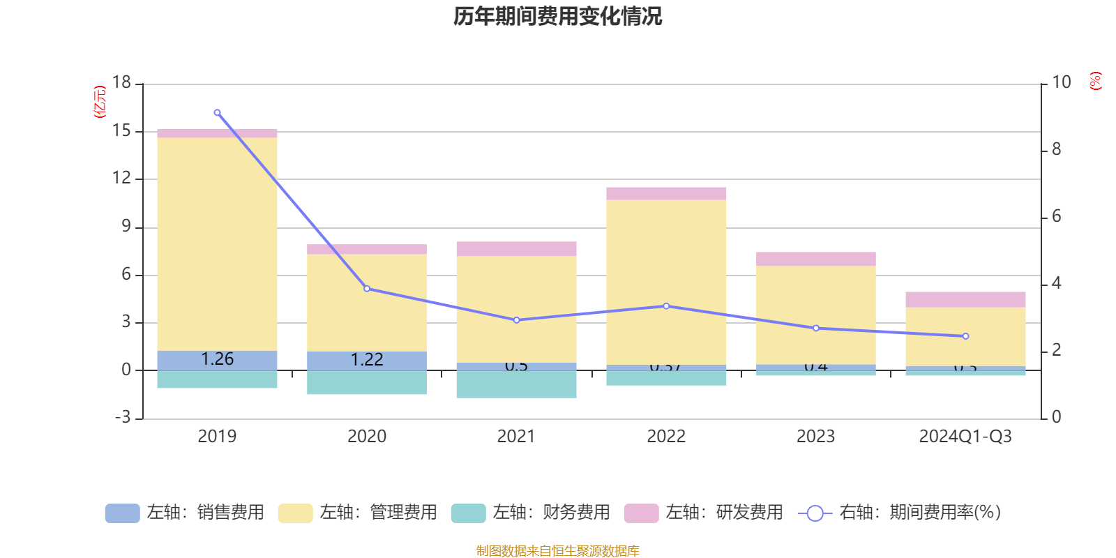 诺瓦星云(301589.SZ)：2024年净利润5.93亿元，同比下降2.31%