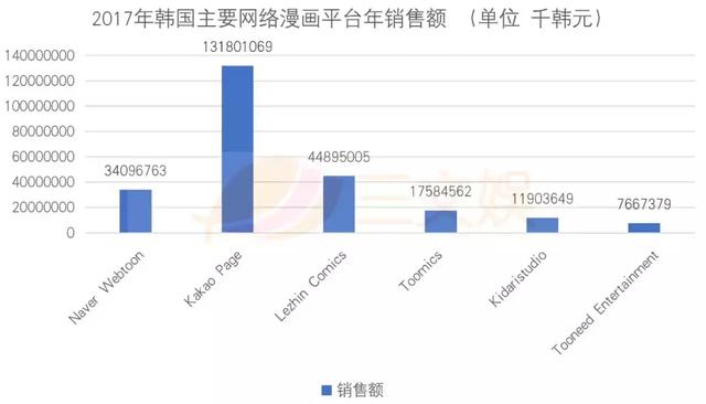 Naver购物软件3月新下载安装数位居第一